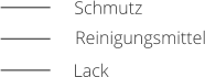 Schmutz Reinigungsmittel Lack